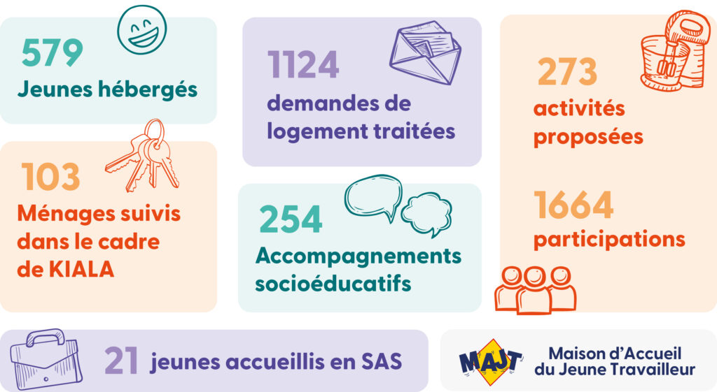 2024, une année intense et mouvementée