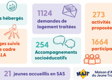 2024, une année intense et mouvementée